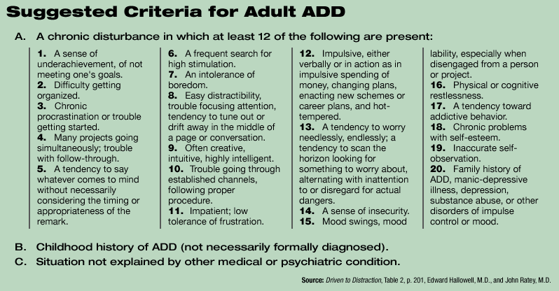 Adult Attention Deficit Disorder 57